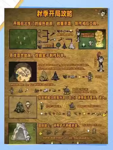 饥荒最新阵容插图