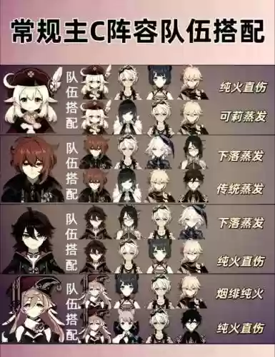 魈琴阵容插图1