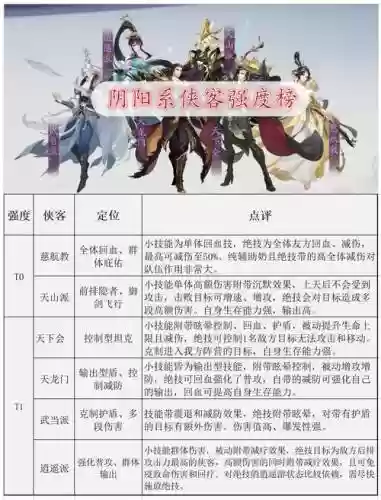 武侠闲聊阵容插图1