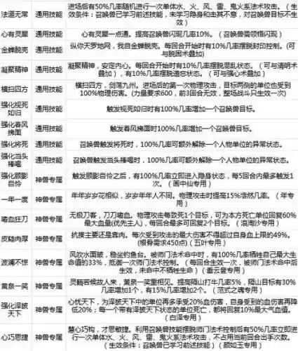 怎么点召唤兽的觉醒技能插图1