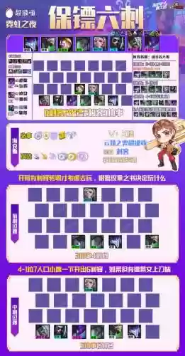 保镖刺阵容插图