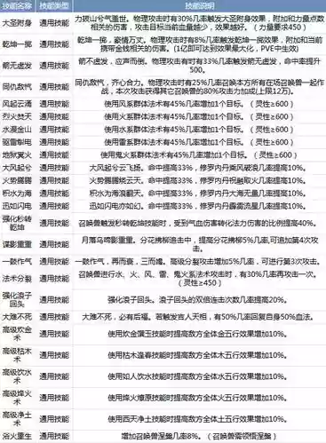 怎么点召唤兽的觉醒技能插图
