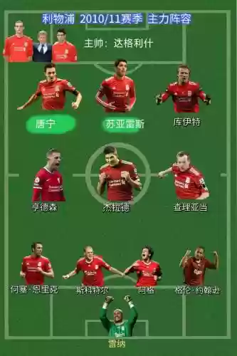 利物浦阵容1718插图