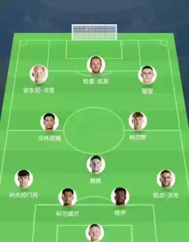 赫尔阵容插图