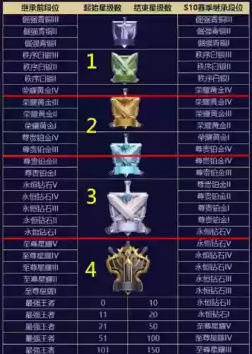 白银段位阵容插图1