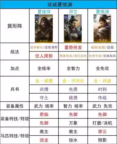 初级战将阵容插图1