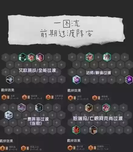 物理阵容过渡插图