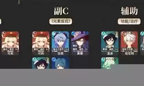 原神离谱阵容推荐搭配图插图