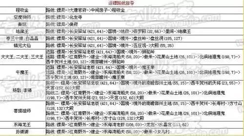 梦幻西游跑5级镖攻略插图
