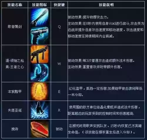 300英雄2018技能加点插图