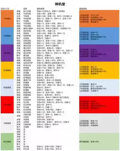 暴走英雄坛内功需不需要装备插图