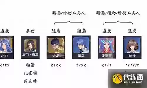 暗器队阵容搭配实战还是虚拟插图