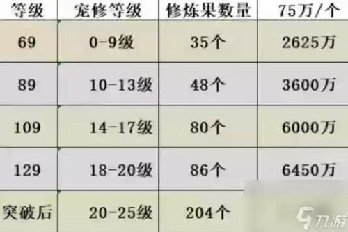 梦幻西游技能花费计算插图