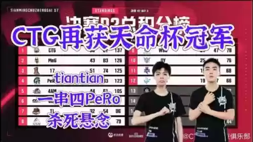 CTG新阵容插图