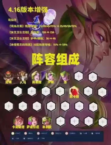 花的阵容插图1