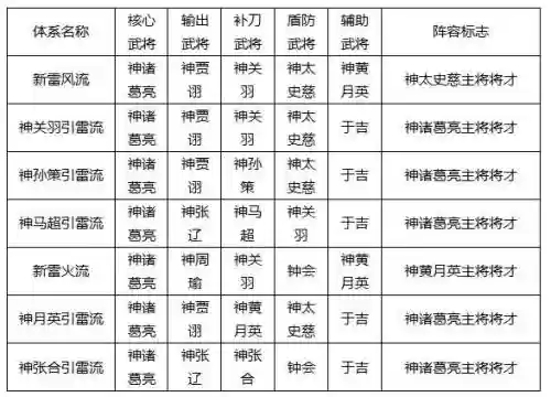 将神阵容插图1