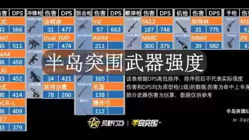 荒野行动武器威力排行插图1