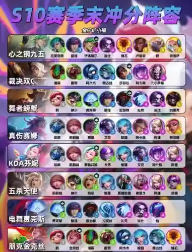 起源阵营阵容插图1