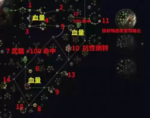 流放之地锐眼技能插图