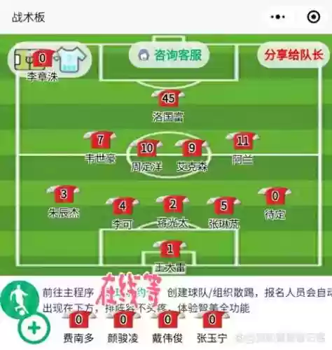 摇摇领先阵容插图1