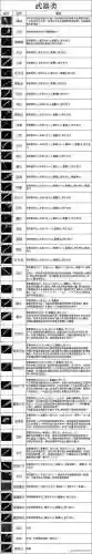 传奇1.8哪里打装备插图1