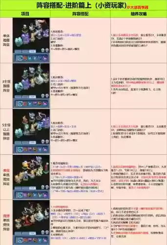 干货君阵容插图1