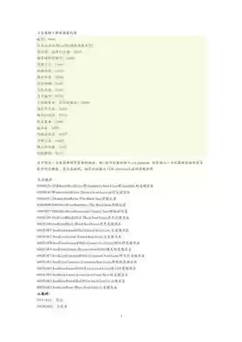 上古卷轴5怎么加装备代码插图1