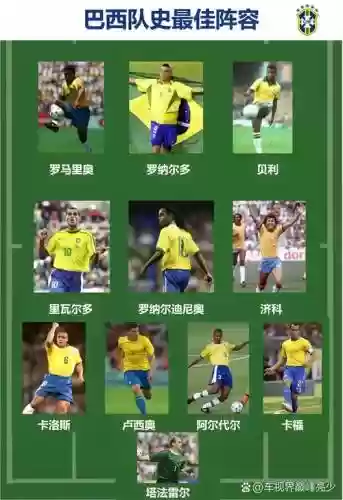 巴西阵容名称插图