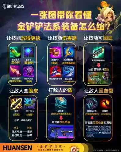什么游戏需要刷装备吗插图