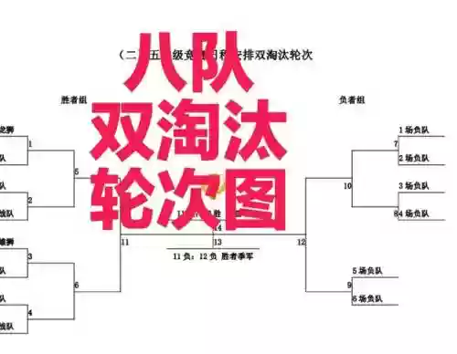 轮盘选阵容插图