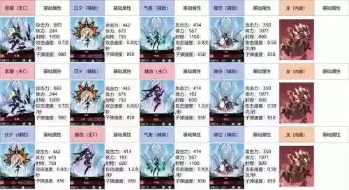超进化物语2阵容搭配推荐阵容插图1