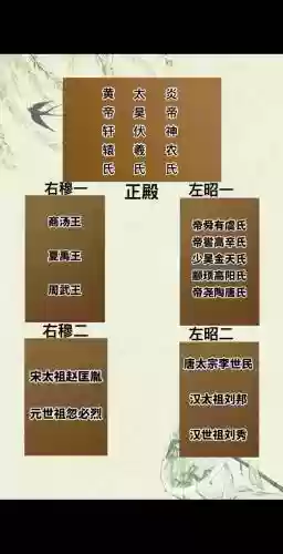 太宗阵容插图1