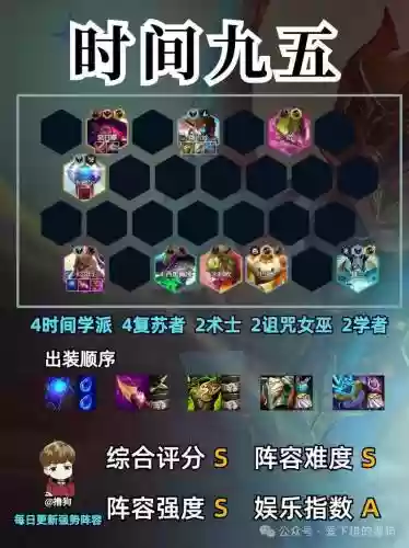 时间最强阵容插图