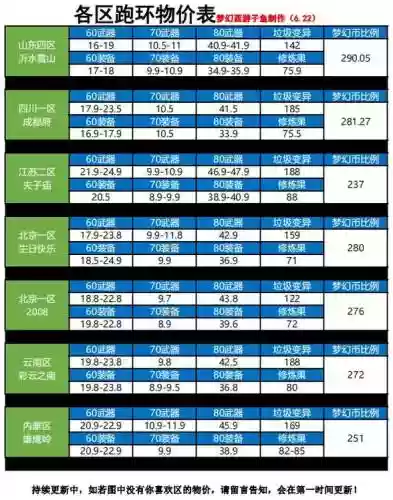 梦幻西游一天统计插图1
