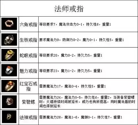 暗黑三传奇装备排名插图