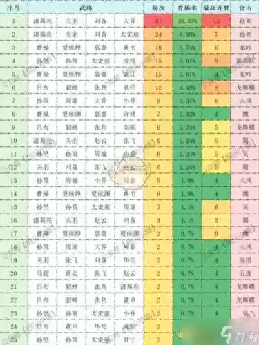 目前推荐阵容插图1