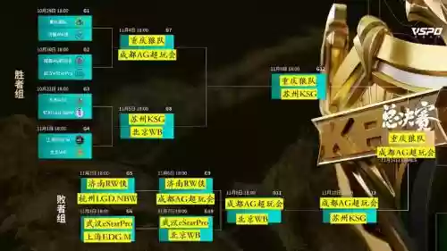 kpl节奏阵容插图1