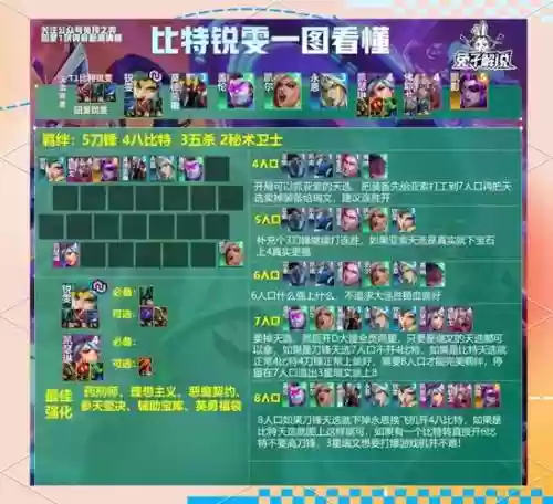 lol阵容思密达插图1