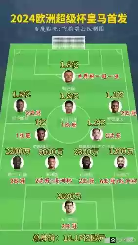 阵容诞生插图1