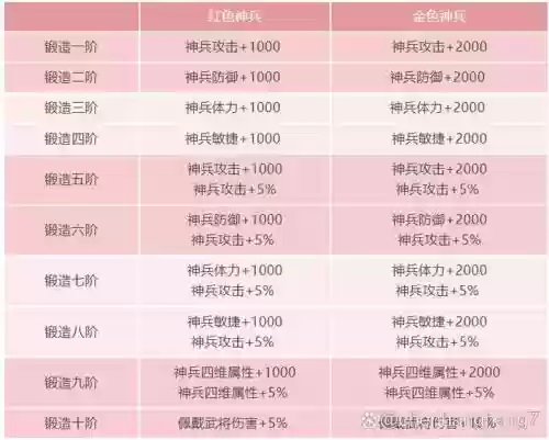 七雄争霸武将装备属性插图