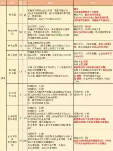 完美国际技能怎么镶插图1