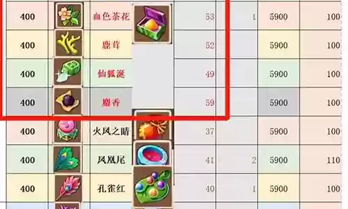 梦幻西游160级炼药插图
