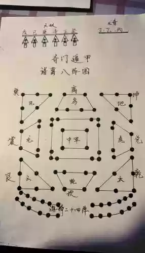 盗墓3游戏攻略八卦图插图