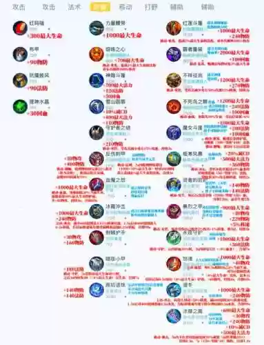 王者法书是什么装备插图1