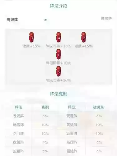 梦幻西游阵法互克表插图1