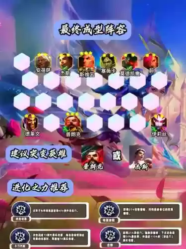 双城棋盘阵容插图1