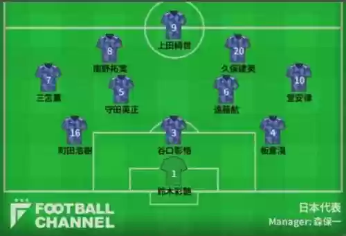 总体阵容日本插图1