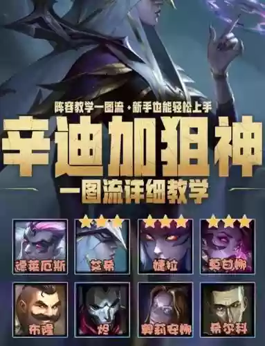 12.7辛迪加阵容插图