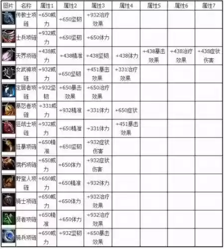 激战2特异装备能分解吗插图