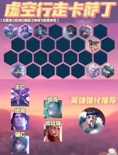 kassadin阵容插图1